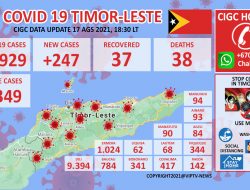 5 Meninggal, Timor-Leste Catat Rekor Kematian Harian Tertinggi